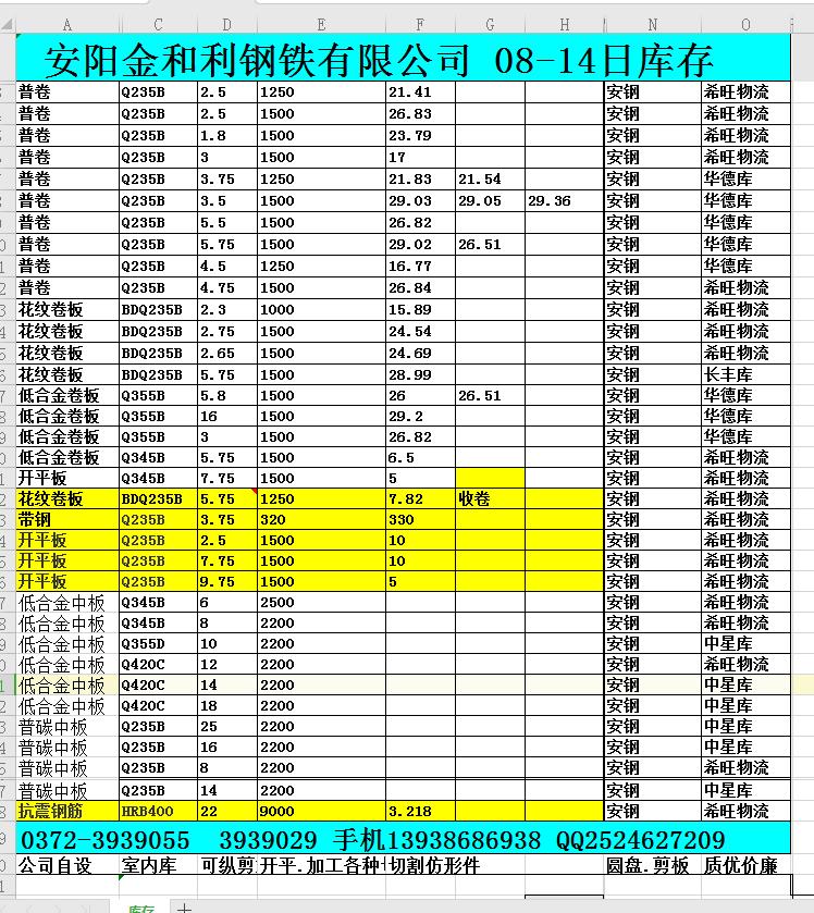 安阳金和利钢铁有限公司 2020-08-14日库存