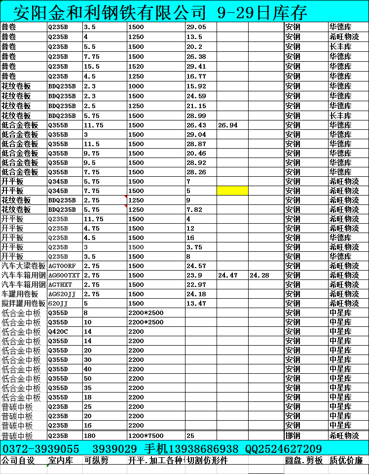 安阳金和利钢铁有限公司  9-29日库存